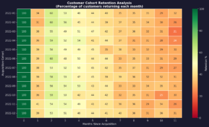 How I Tracked ₹40 Cr Worth of Customer Retention